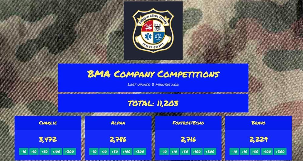 spartan game results as of april 10th
